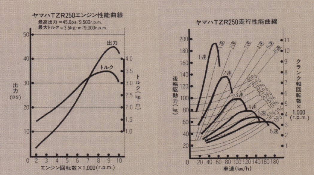 エンジン性能曲線 俺とバイクとex 4