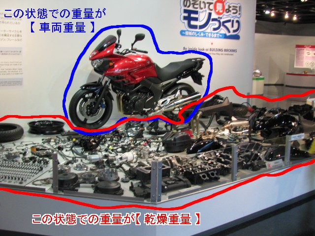 乾燥重量 と 車両重量 の違いと謎に迫る 俺とバイクとex 4